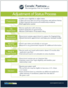 Adjustment of Status Chart