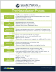 Naturalization Process Chart Naturalization Process Chart