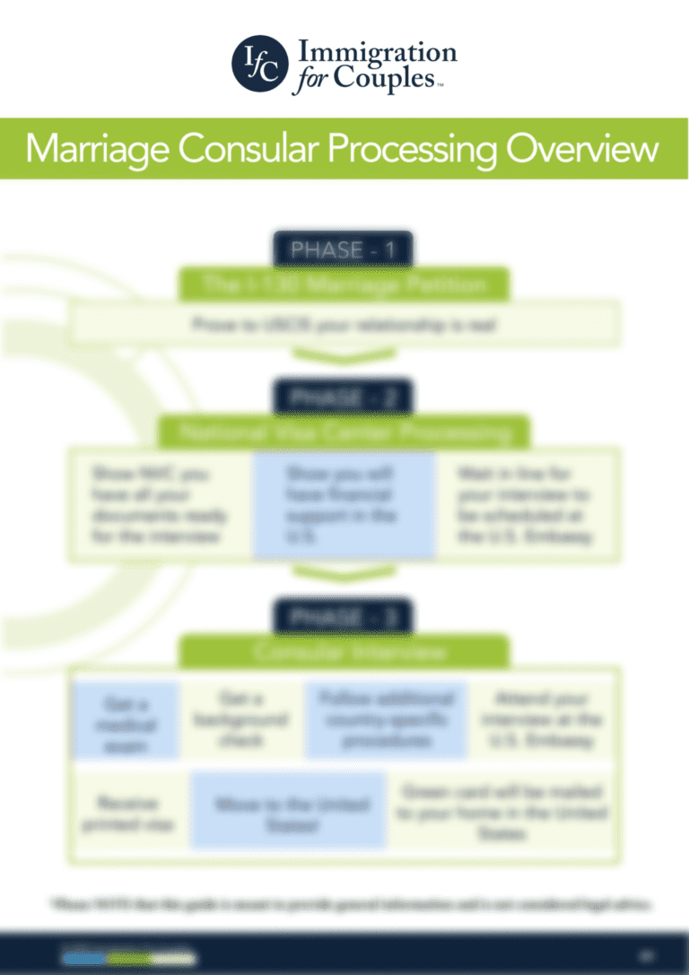 Resources CR1 And IR1 Spouse Visa - Immigration For Couples