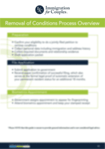 Removal of Conditions Process Blurred